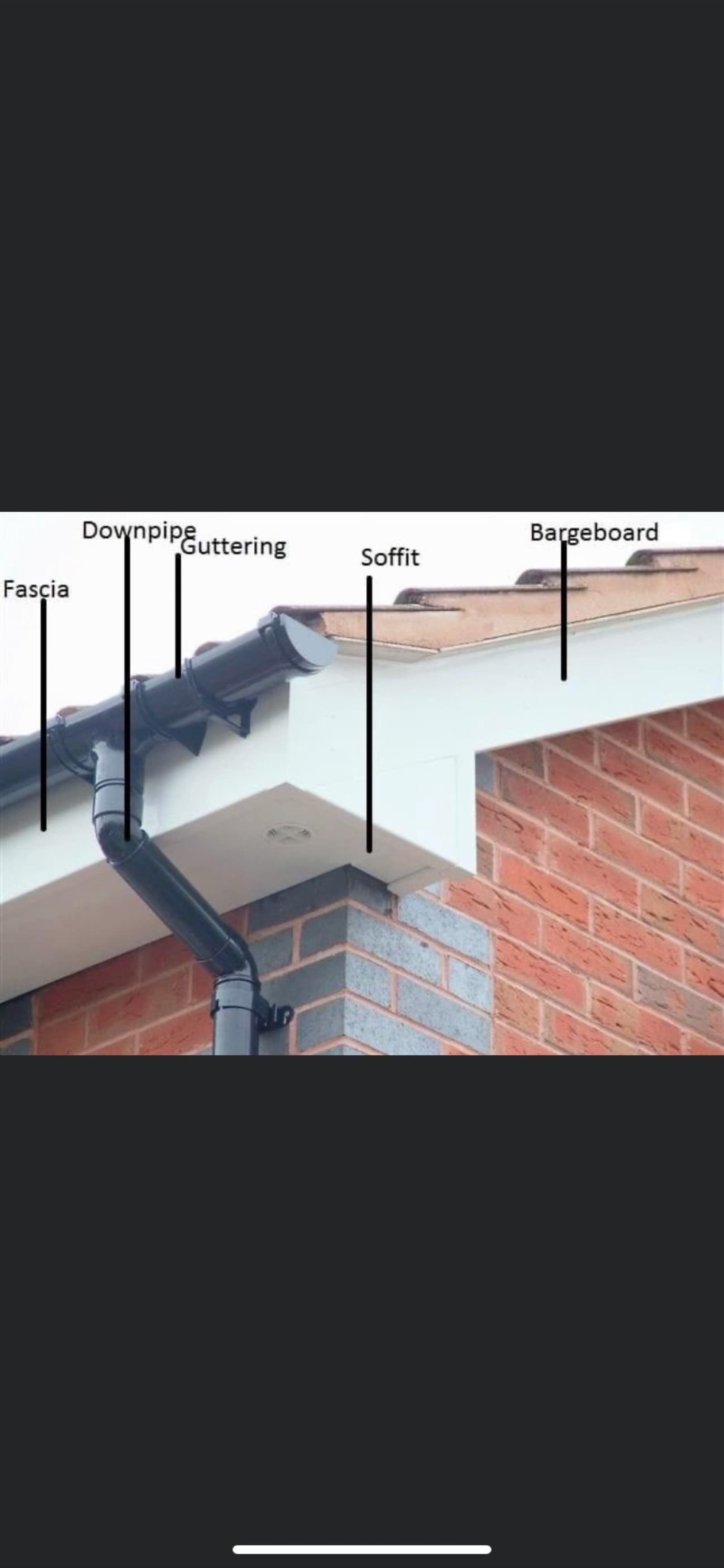 Diagram labelling the parts of a house roofline — fascia, soffit, gutter, downpipe, bargeboard